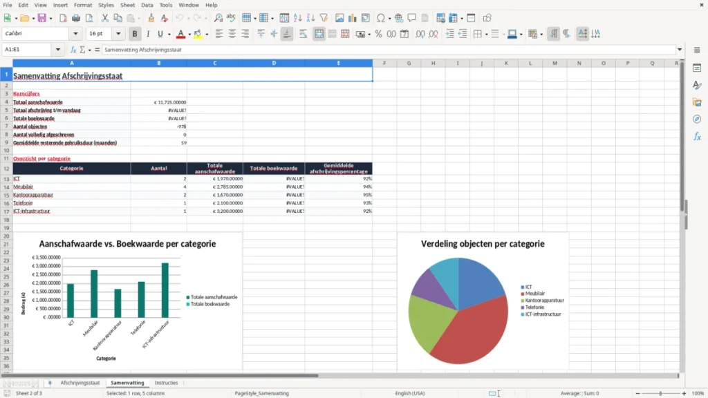 Samenvatting – Afschrijvingsstaat Inventaris Excel Sjabloon (2026)