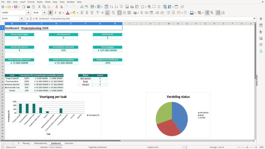 Dashboard – Balkenplanning Excel – Gratis Sjabloon (2026)