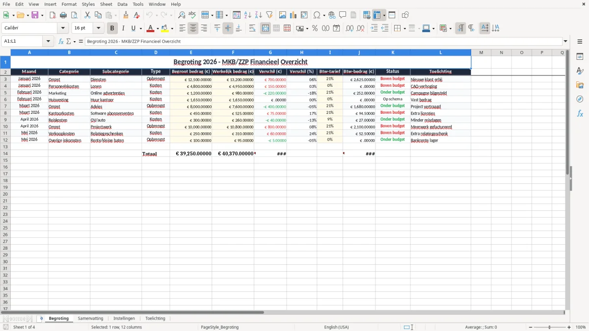 Screenshot 1: tabblad Begroting - Excel-sjabloon begroting excel sjabloon