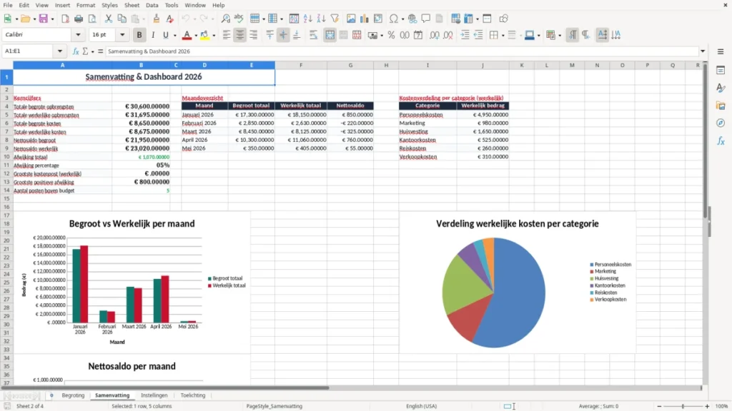 Samenvatting – Begroting Excel Sjabloon – Gratis Sjabloon (2026)