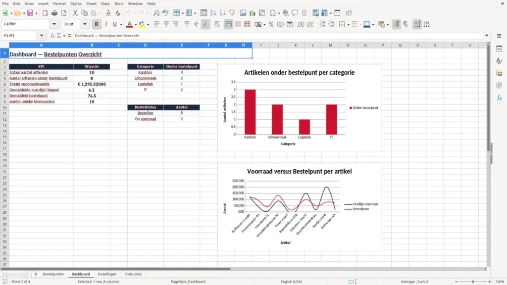 Dashboard – Bestelpunt Excel – Gratis Sjabloon (2026)