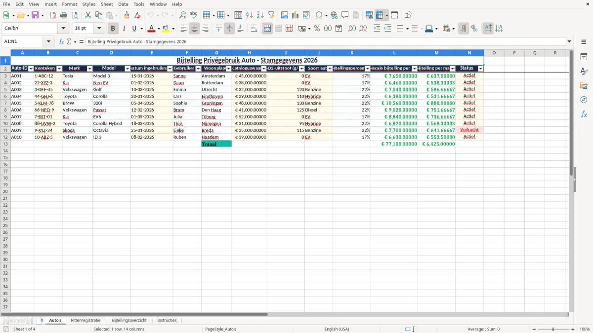 Screenshot 1: tabblad Auto's - Excel-sjabloon bijtelling privégebruik auto excel sjabloon