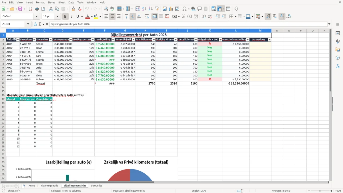 Screenshot 3: tabblad Bijtellingsoverzicht - Excel-sjabloon bijtelling privégebruik auto excel sjabloon