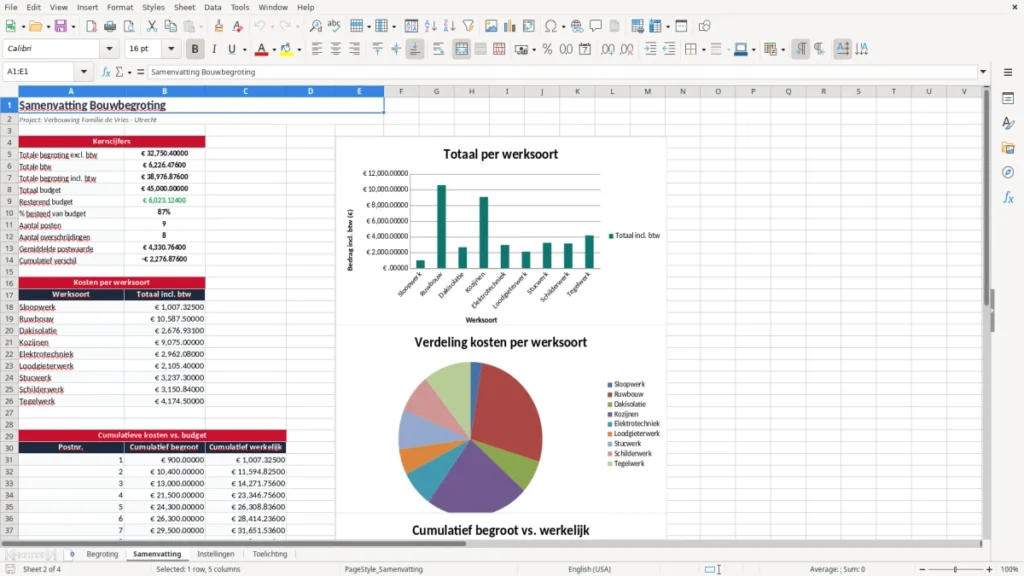 Samenvatting – Bouwbegroting Excel – Gratis Sjabloon (2026)
