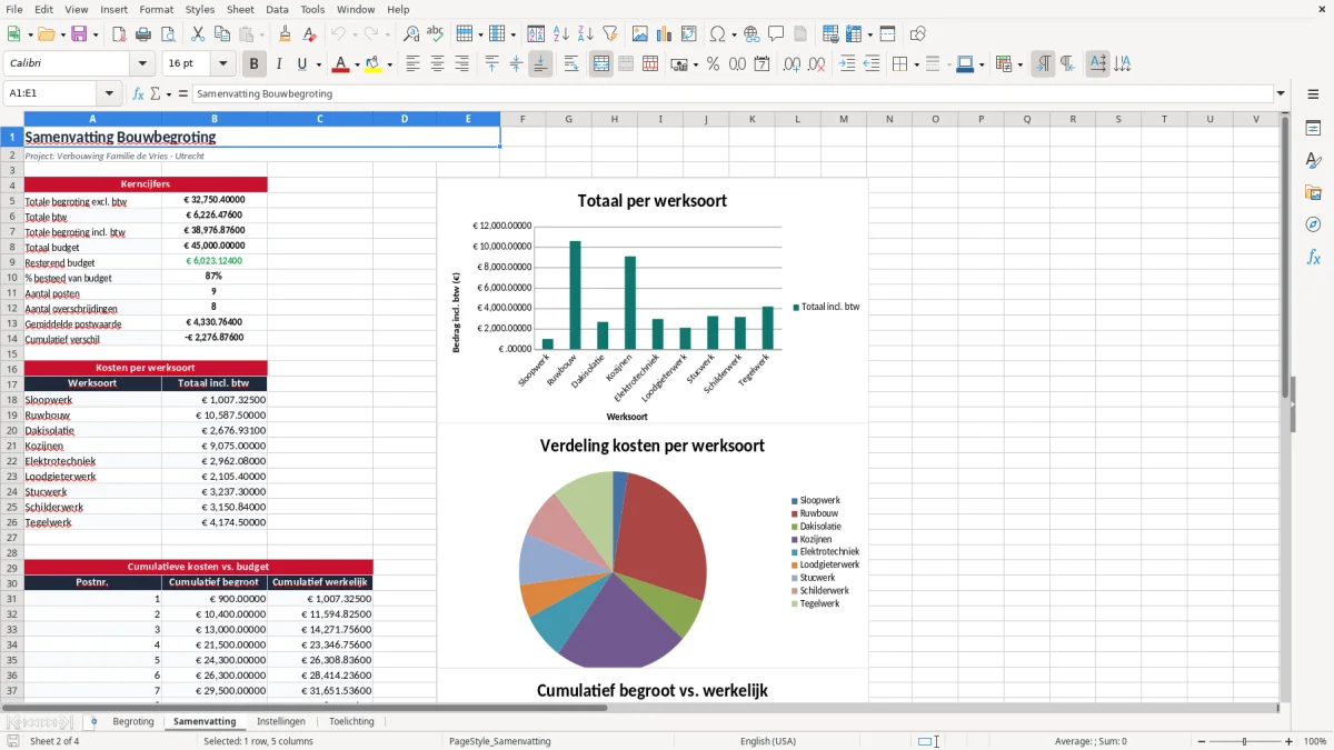 Screenshot 2: tabblad Samenvatting - Excel-sjabloon bouwbegroting particulier excel sjabloon