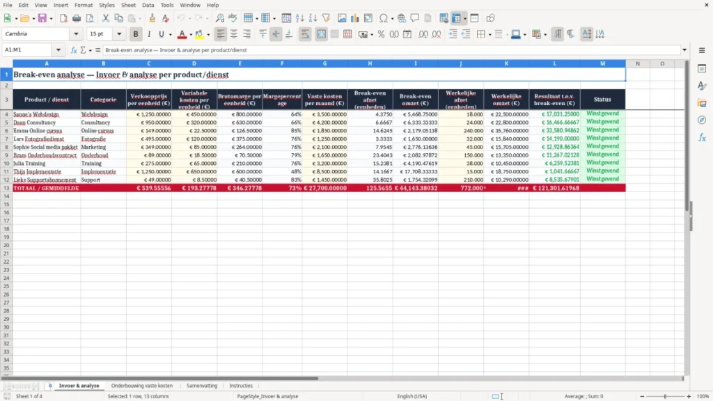 Invoer & analyse – Break-even Analyse Excel – Gratis Sjabloon (2026)