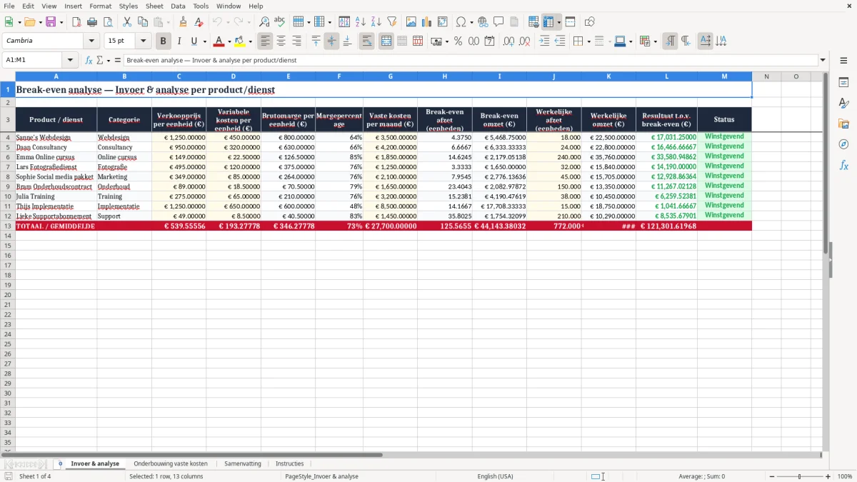 Screenshot 1: tabblad Invoer & analyse - Excel-sjabloon break-even analyse excel sjabloon