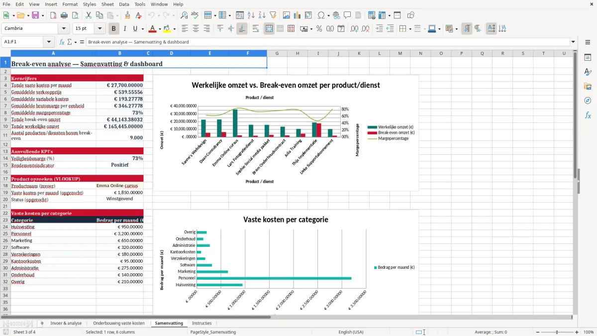 Screenshot 3: tabblad Samenvatting - Excel-sjabloon break-even analyse excel sjabloon