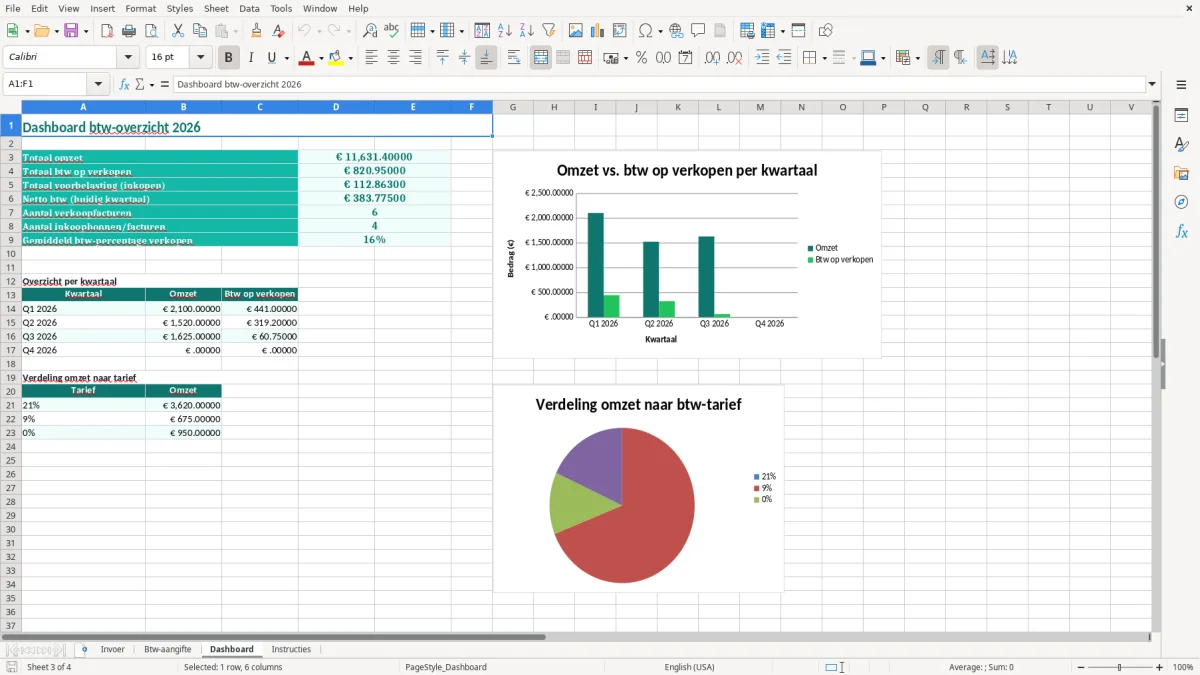 Screenshot 3: tabblad Dashboard - Excel-sjabloon btw-aangifte excel sjabloon