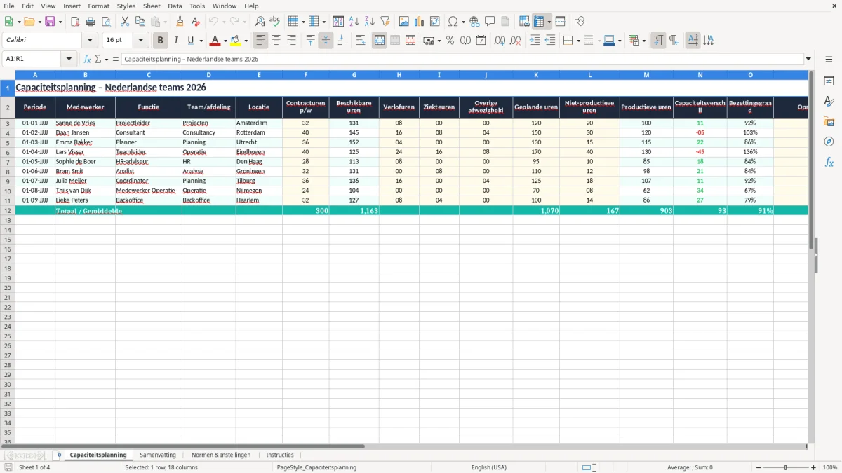 Screenshot 1: tabblad Capaciteitsplanning - Excel-sjabloon capaciteitsplanning excel sjabloon