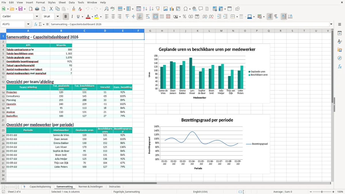 Screenshot 2: tabblad Samenvatting - Excel-sjabloon capaciteitsplanning excel sjabloon