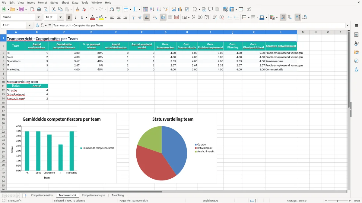 Screenshot 2: tabblad Teamoverzicht - Excel-sjabloon competentiematrix team excel sjabloon