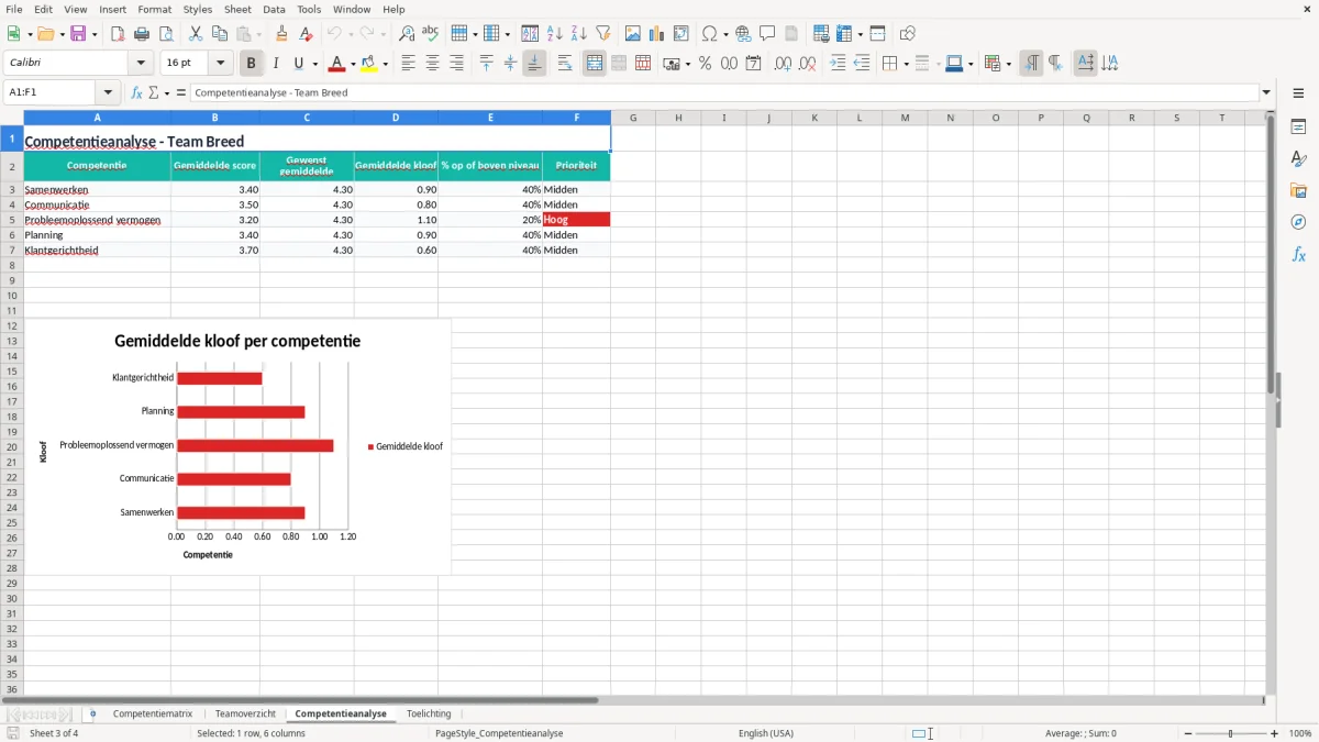 Screenshot 3: tabblad Competentieanalyse - Excel-sjabloon competentiematrix team excel sjabloon