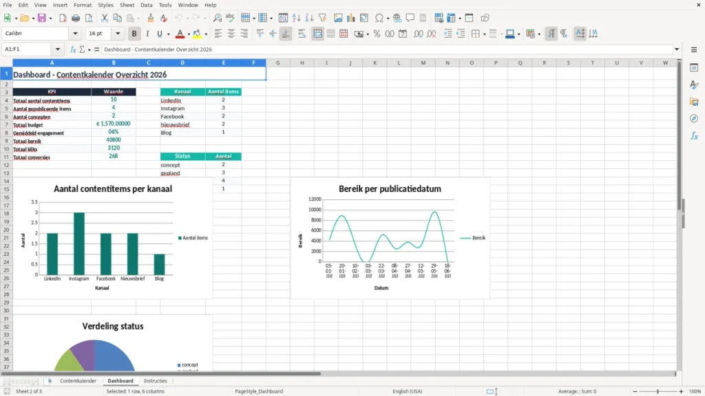 Dashboard – Contentkalender Excel – Gratis Sjabloon (2026)