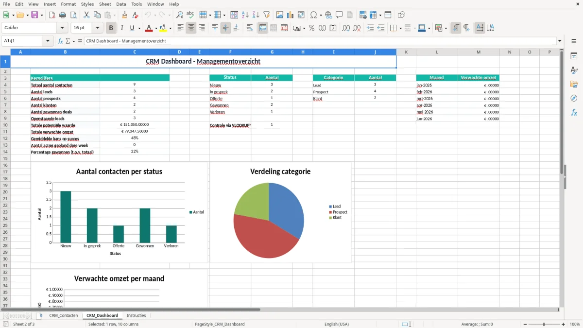 Screenshot 2: tabblad CRM_Dashboard - Excel-sjabloon crm excel sjabloon