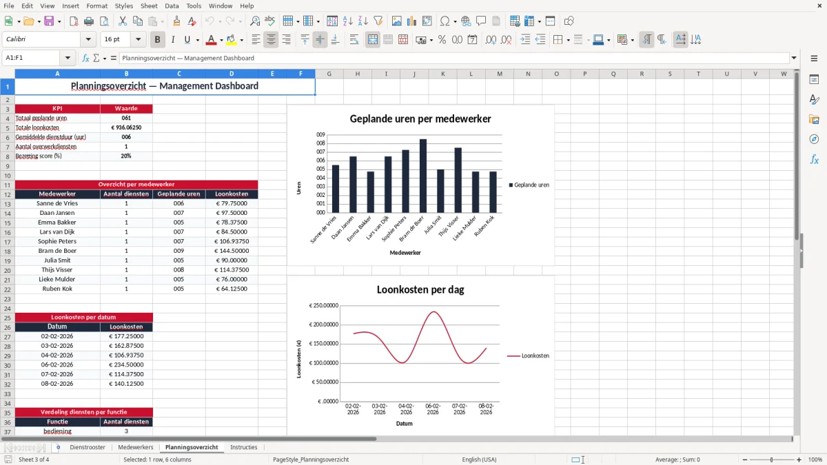 Screenshot 3: tabblad Planningsoverzicht - Excel-sjabloon dienstrooster horeca excel sjabloon