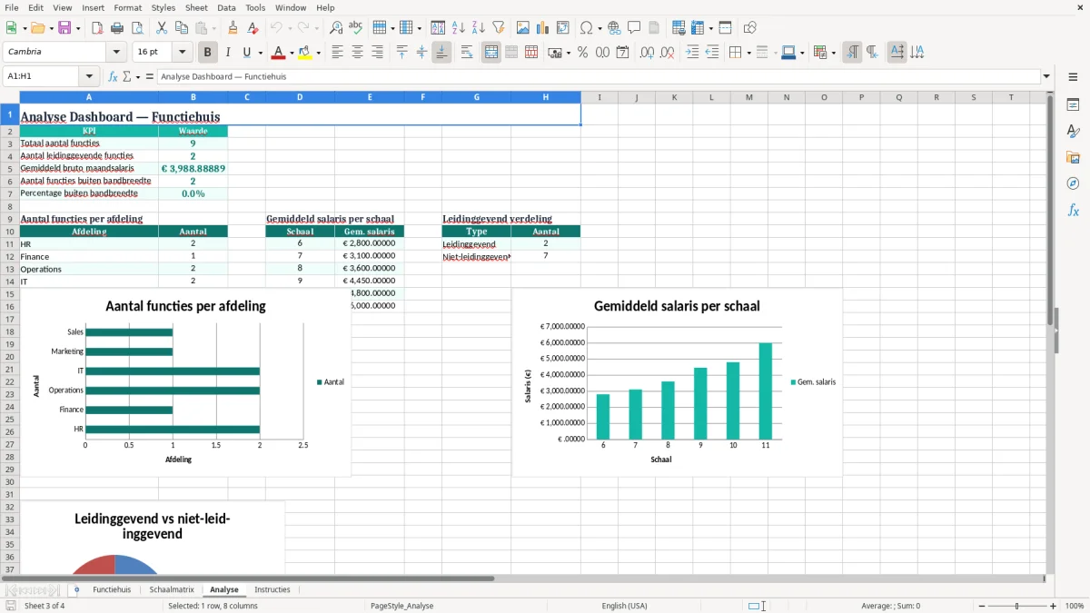 Screenshot 3: tabblad Analyse - Excel-sjabloon functiehuis overzicht excel sjabloon
