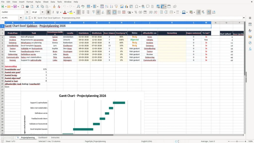 Projectplanning – Gantt Chart Excel Sjabloon – Gratis Sjabloon (2026)