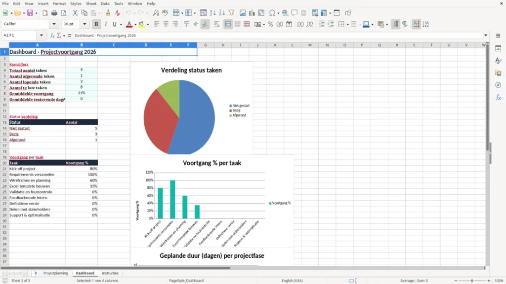 Dashboard – Gantt Chart Excel Sjabloon – Gratis Sjabloon (2026)