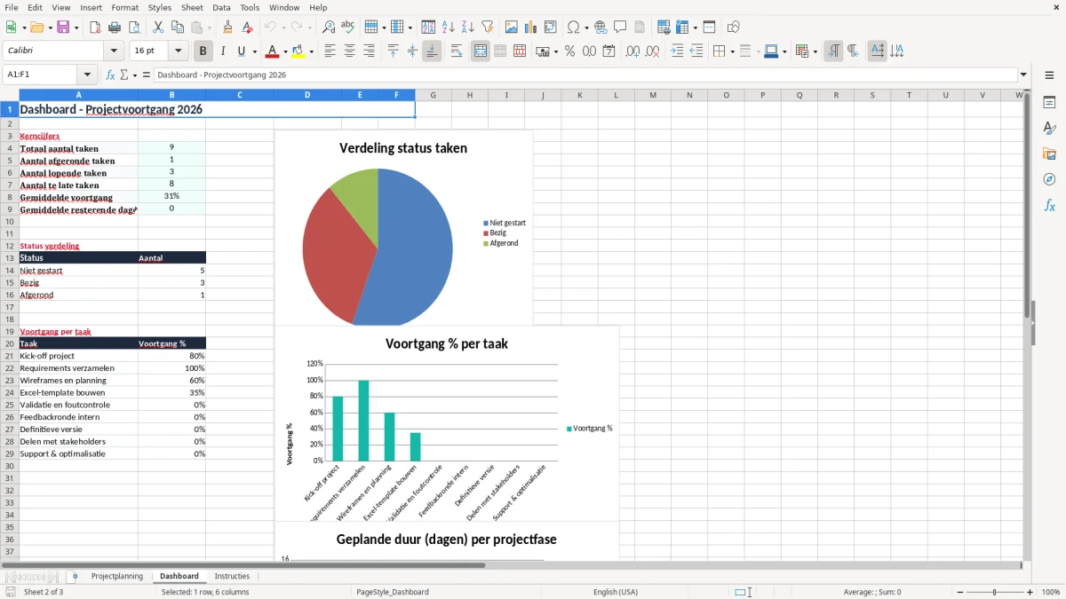 Screenshot 2: tabblad Dashboard - Excel-sjabloon gantt chart excel sjabloon