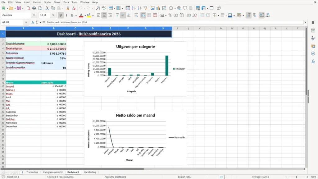 Dashboard – Huishoudboekje Excel – Gratis Sjabloon (2026)