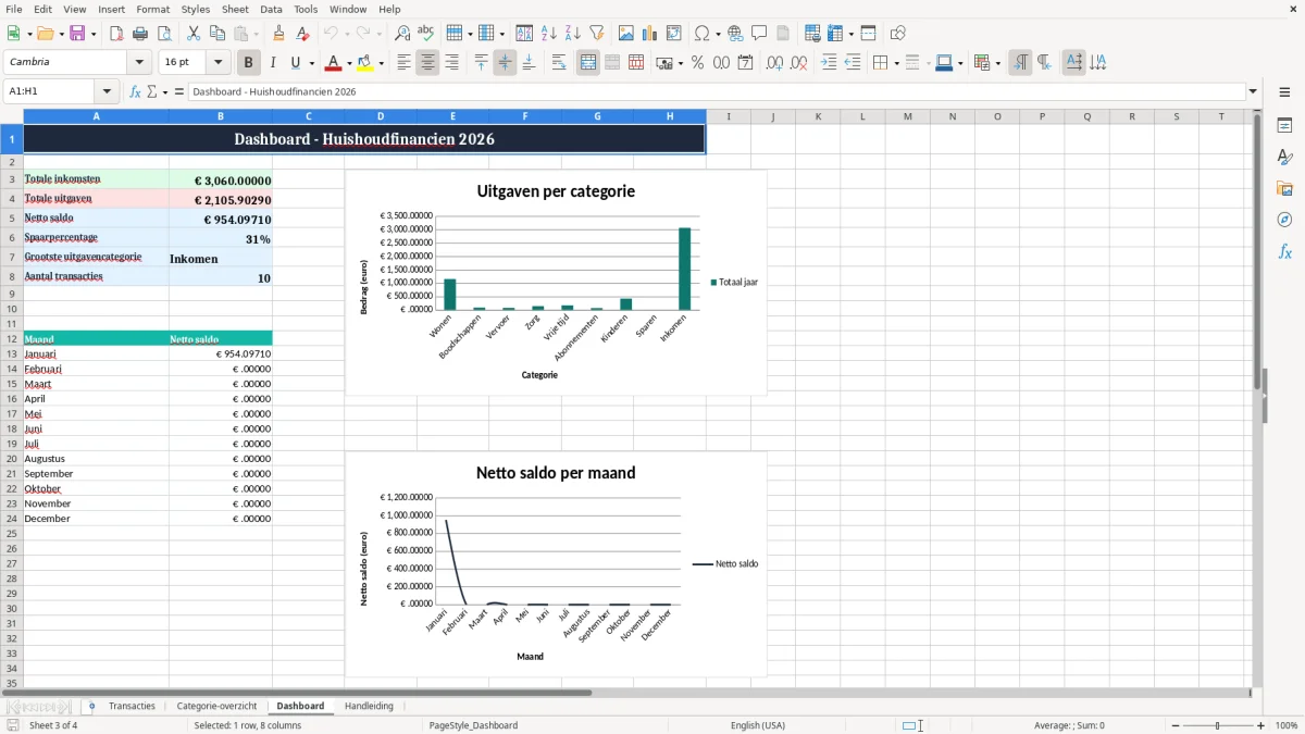 Screenshot 3: tabblad Dashboard - Excel-sjabloon huishoudboekje excel sjabloon