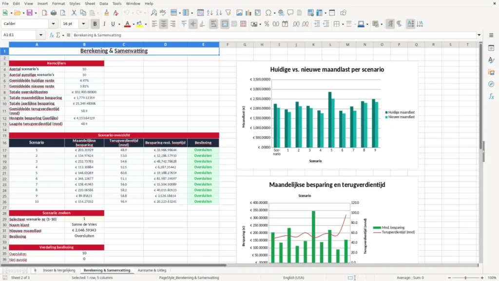 Berekening & Samenvatting – Hypotheek Excel Sjabloon – Oversluiten Berekenen (2026)