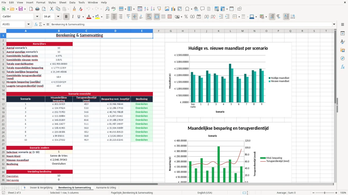 Screenshot 2: tabblad Berekening & Samenvatting - Excel-sjabloon hypotheek oversluiten berekenen excel sjabloon
