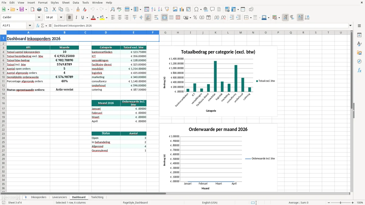 Screenshot 3: tabblad Dashboard - Excel-sjabloon inkooporder excel sjabloon