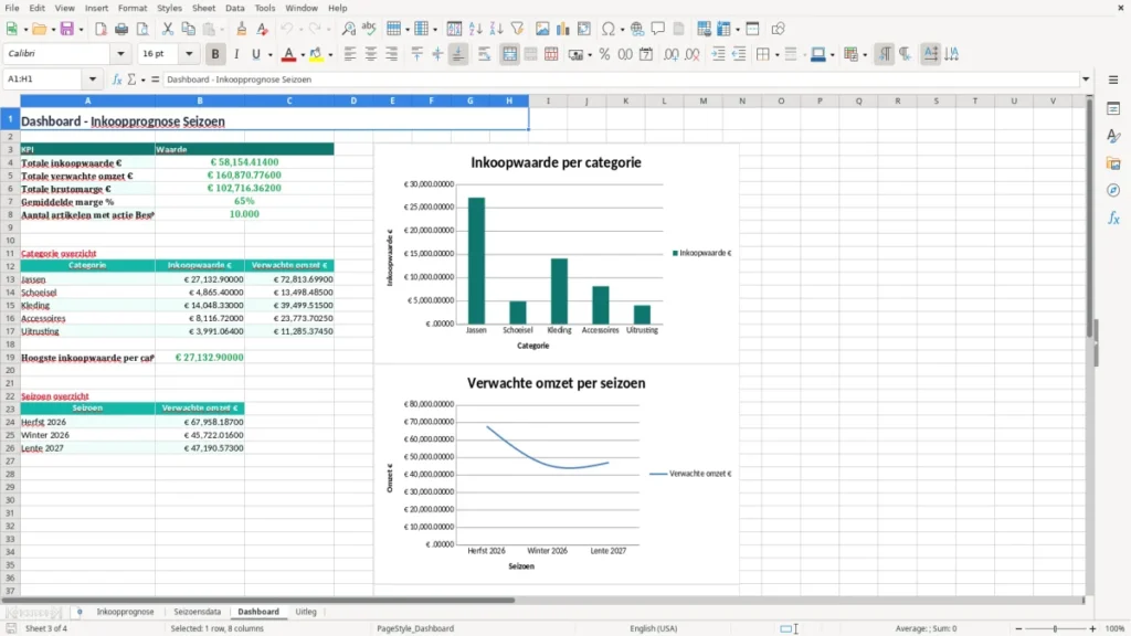Dashboard – Inkoopprognose Excel – Gratis Sjabloon (2026)