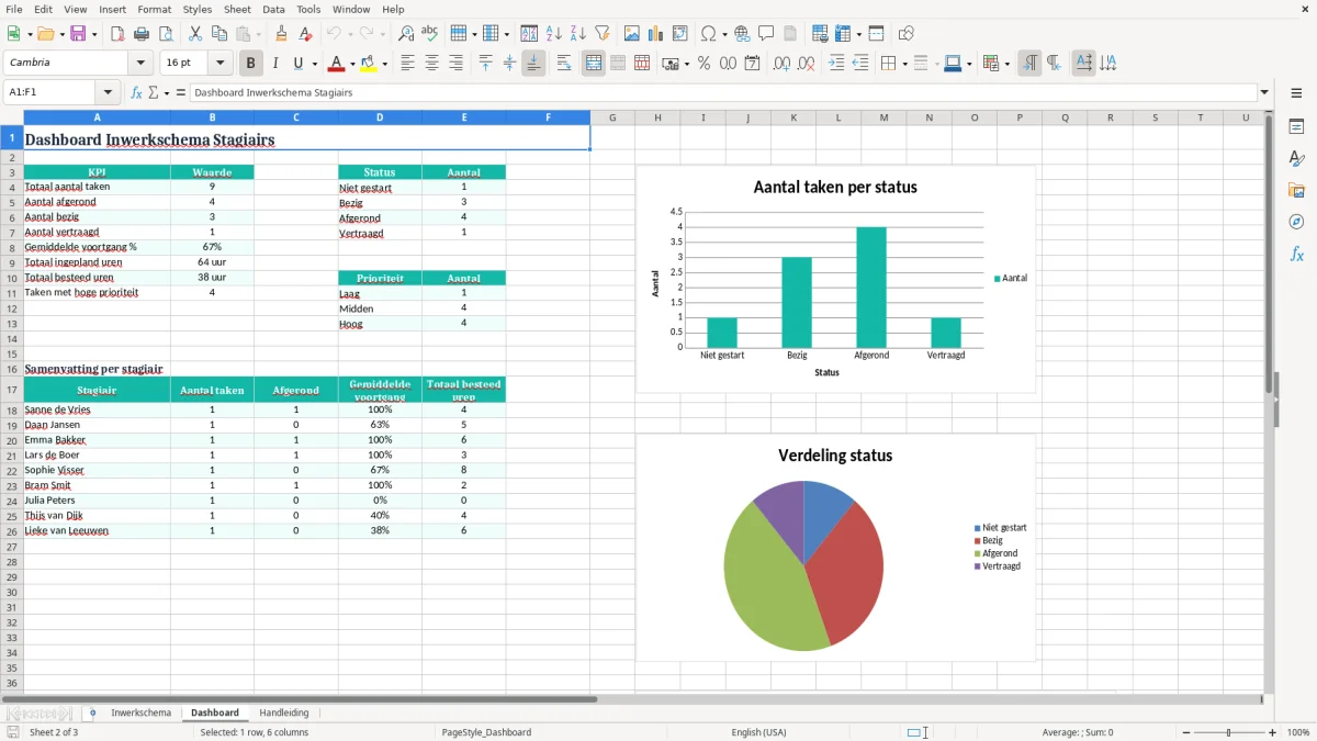 Screenshot 2: tabblad Dashboard - Excel-sjabloon inwerkschema stagiair excel sjabloon