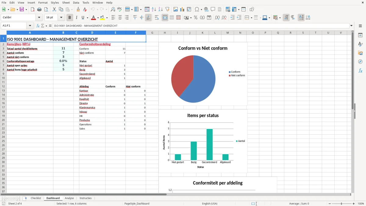 Screenshot 2: tabblad Dashboard - Excel-sjabloon iso 9001 checklist excel sjabloon