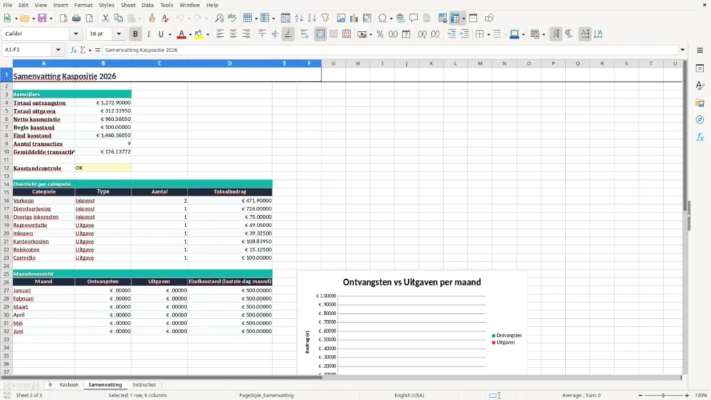 Samenvatting – Kasboek Excel Sjabloon – Gratis Sjabloon (2026)