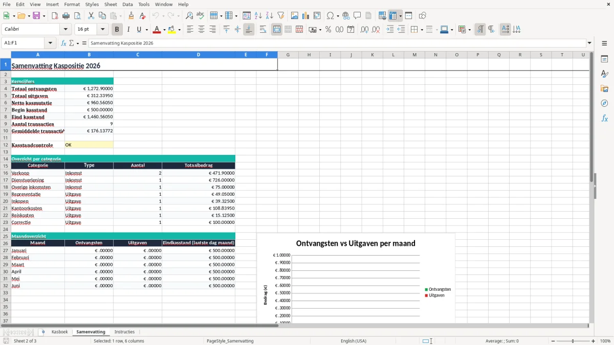 Screenshot 2: tabblad Samenvatting - Excel-sjabloon kasboek excel sjabloon