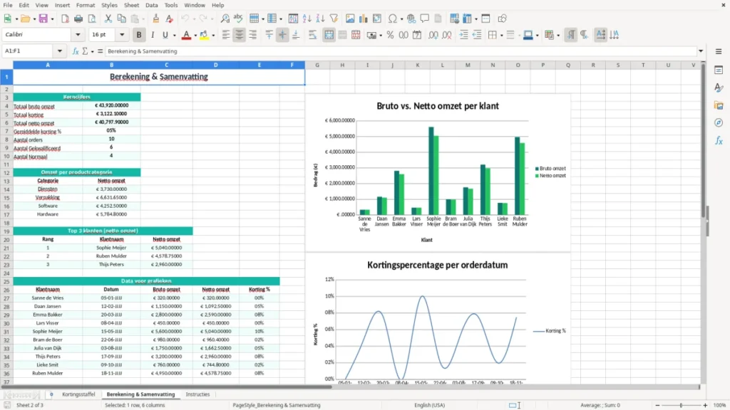 Berekening & Samenvatting – Kortingsstaffel Excel Sjabloon (2026)