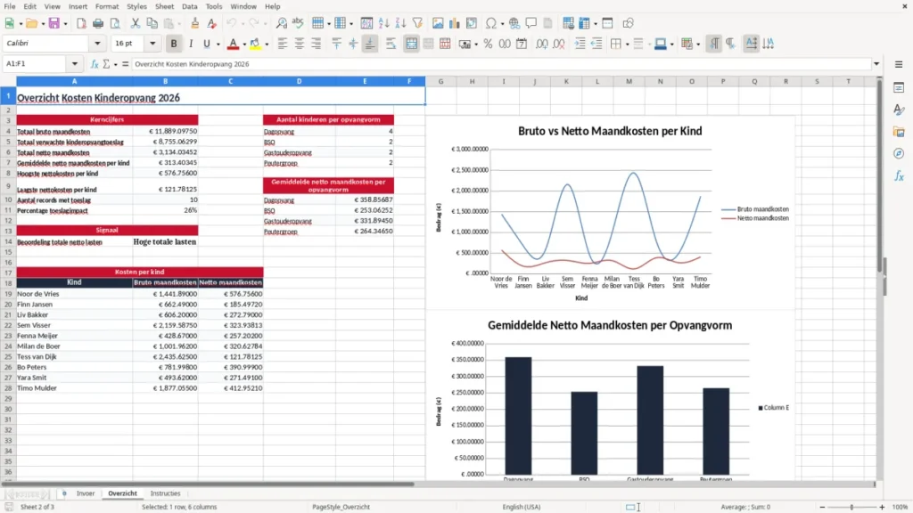 Overzicht – Kinderopvangkosten Excel Sjabloon (2026)