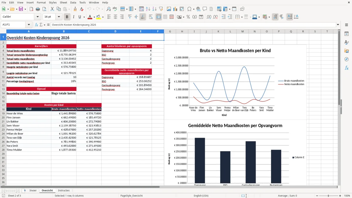 Screenshot 2: tabblad Overzicht - Excel-sjabloon kosten kinderopvang berekenen excel sjabloon