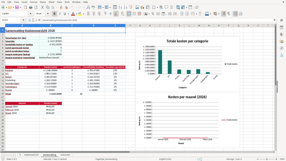 Screenshot 2: tabblad Samenvatting - Excel-sjabloon kostenoverzicht excel sjabloon