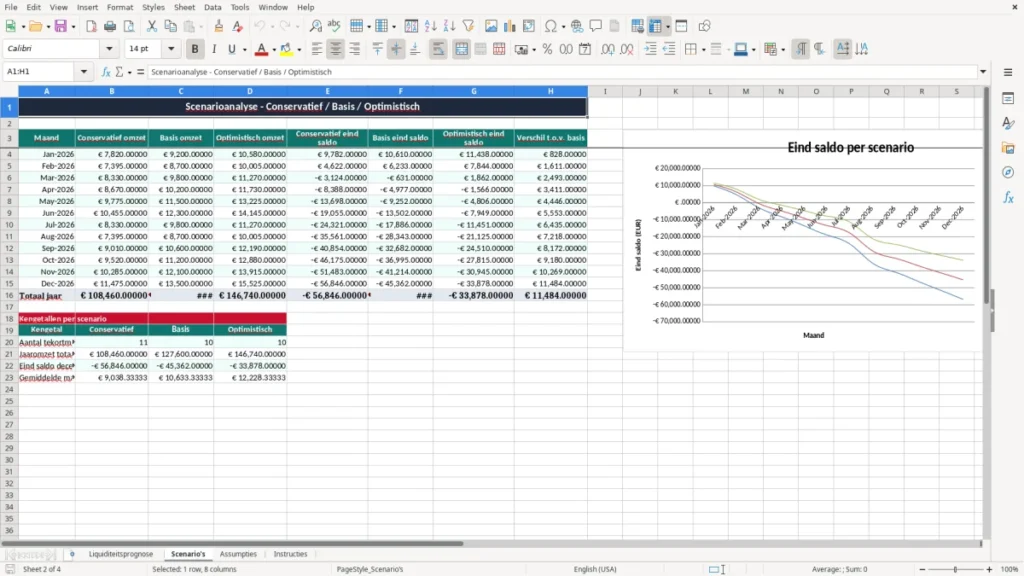 Scenario's – Liquiditeitsprognose Excel – Gratis Sjabloon (2026)