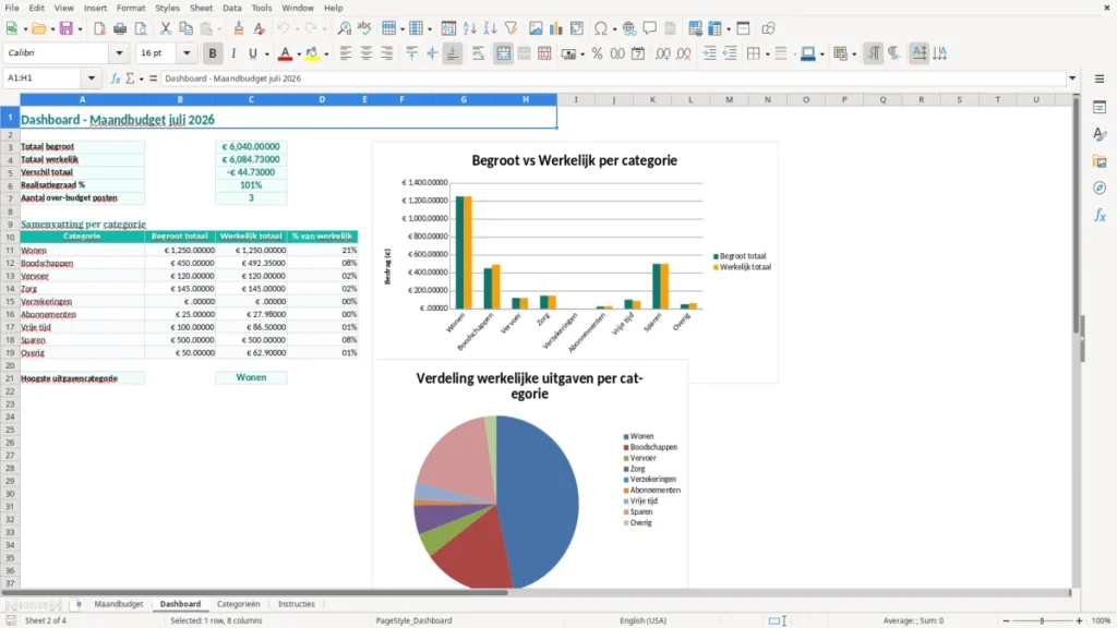 Dashboard – Maandbudget Excel – Gratis Sjabloon (2026)