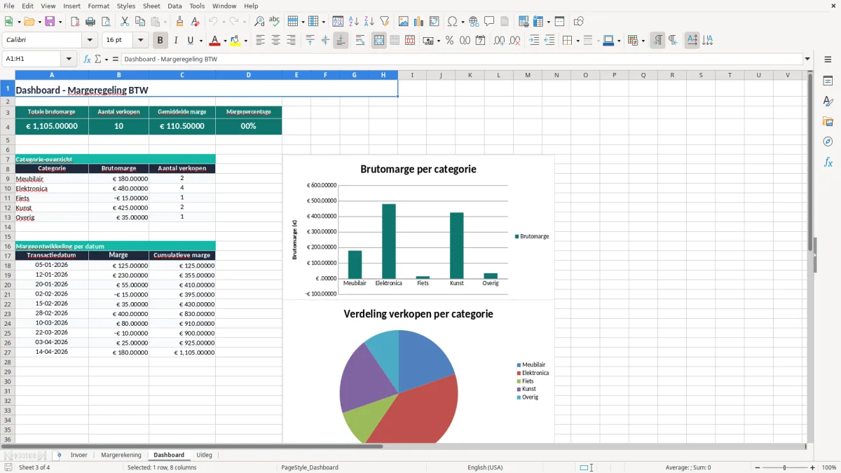Screenshot 3: tabblad Dashboard - Excel-sjabloon margeregeling btw excel sjabloon