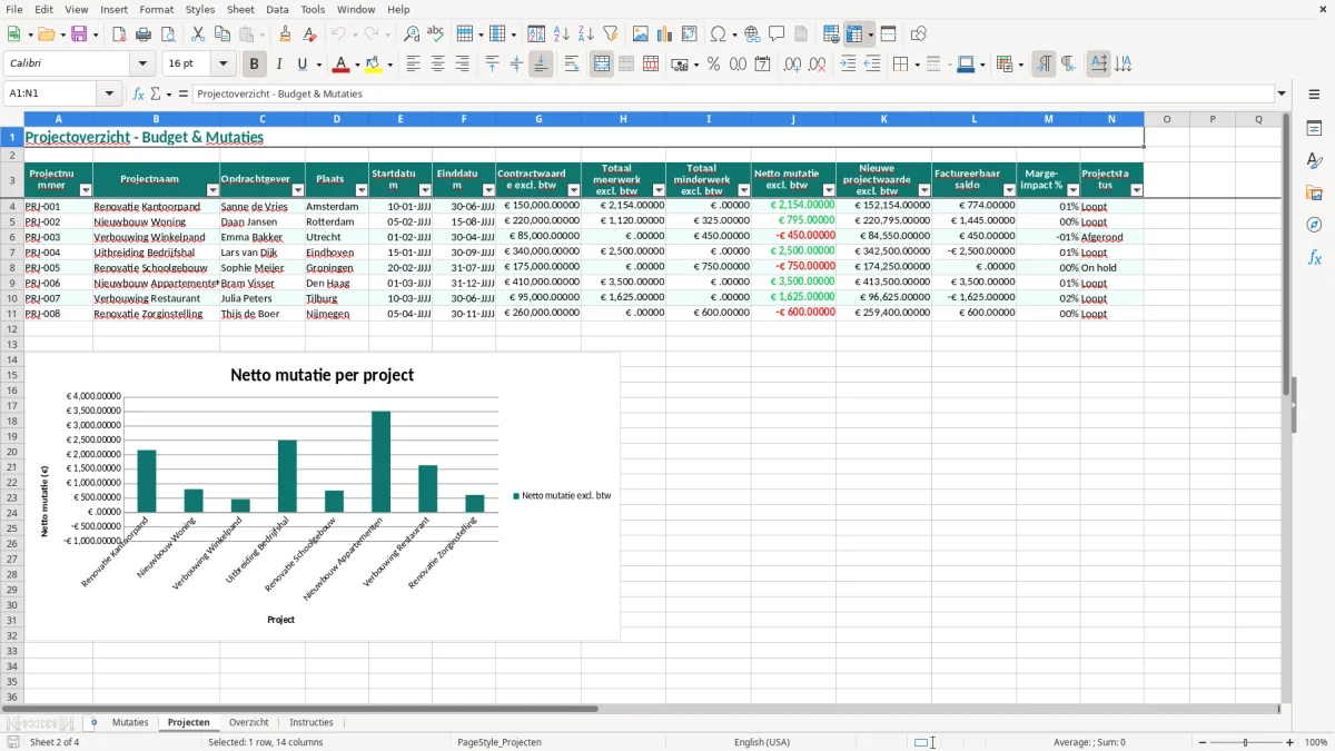 Screenshot 2: tabblad Projecten - Excel-sjabloon meerwerk minderwerk overzicht excel sjabloon