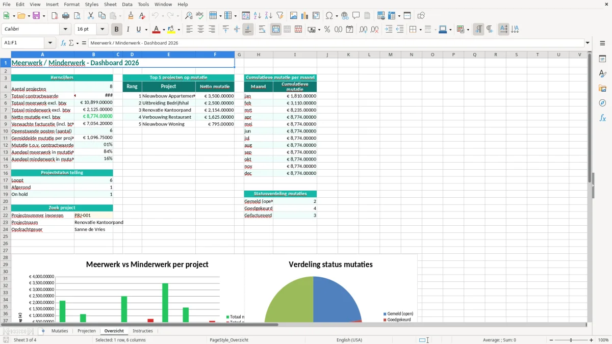 Screenshot 3: tabblad Overzicht - Excel-sjabloon meerwerk minderwerk overzicht excel sjabloon