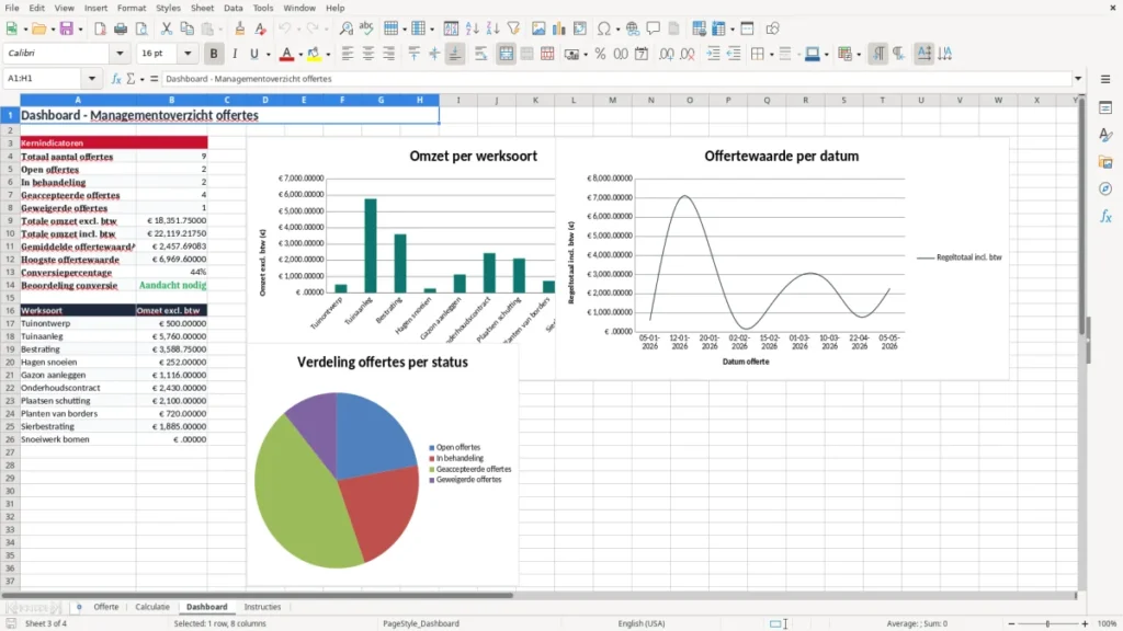 Dashboard – Offerte hovenier Excel Sjabloon (2026)