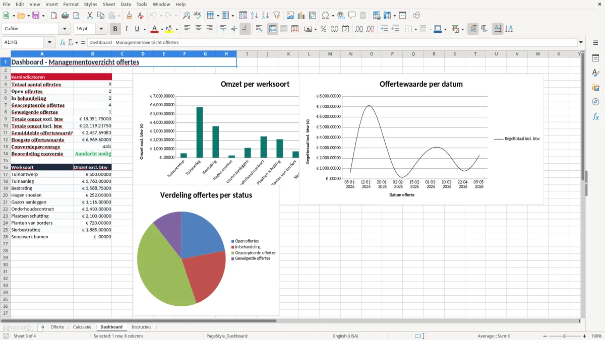 Screenshot 3: tabblad Dashboard - Excel-sjabloon offerte hovenier excel sjabloon