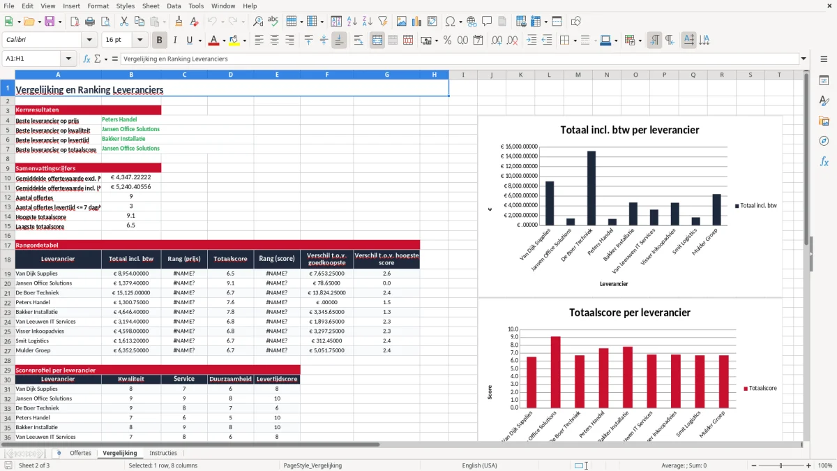 Screenshot 2: tabblad Vergelijking - Excel-sjabloon offertevergelijking leveranciers excel sjabloon