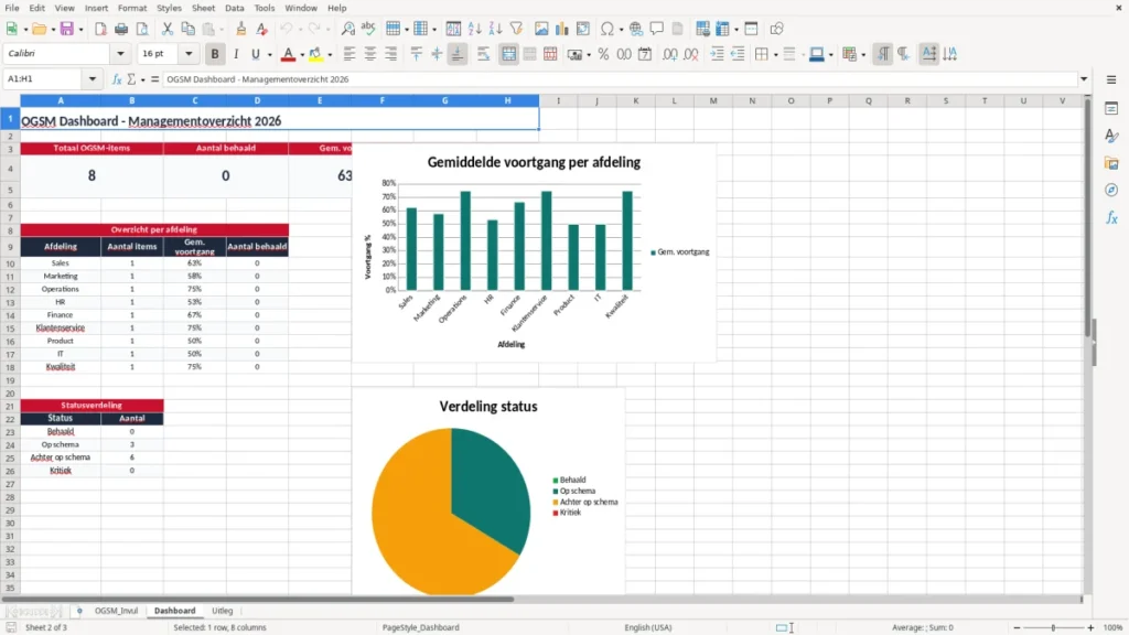 Dashboard – OGSM Excel Sjabloon – Gratis Sjabloon (2026)