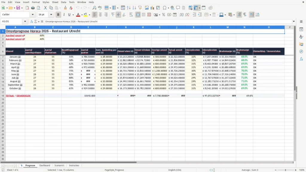 Prognose – Omzetprognose horeca Excel Sjabloon (2026)