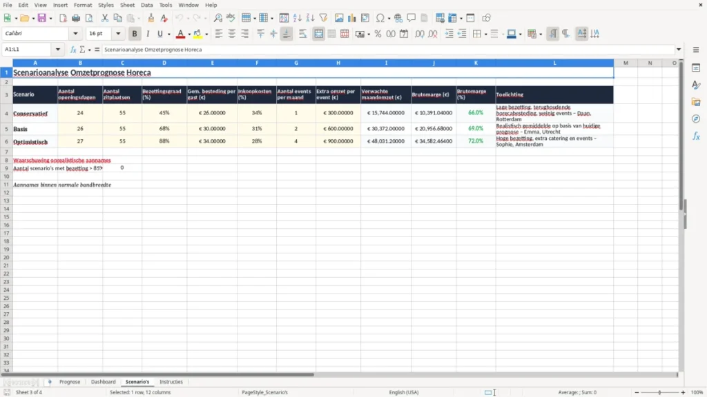 Scenario's – Omzetprognose horeca Excel Sjabloon (2026)