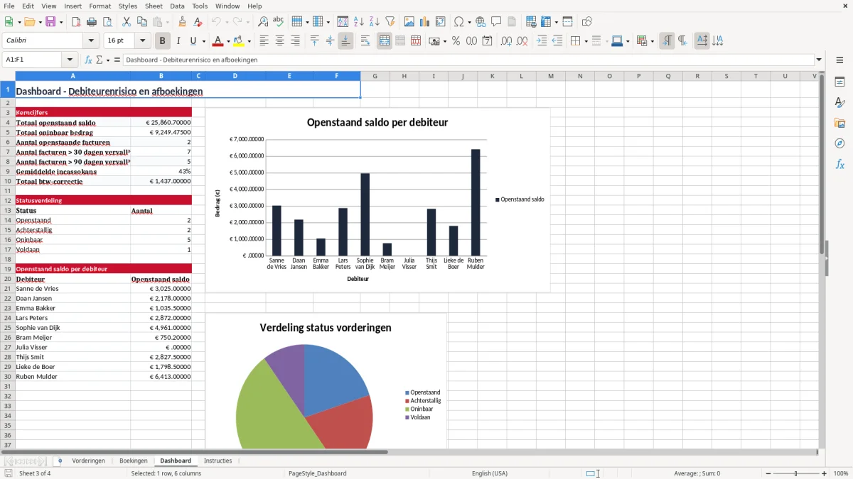 Screenshot 3: tabblad Dashboard - Excel-sjabloon oninbare vordering afboeken excel sjabloon